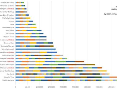 How Many Words for a Novel? Word Count Guidelines by Genre