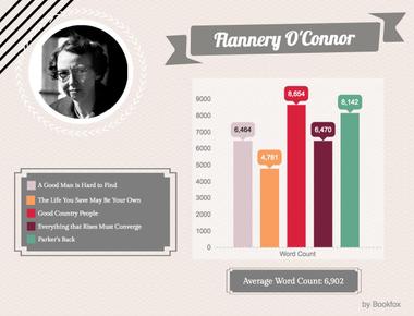 Character Development in Short Stories - Making Every Word Count