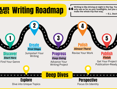 Writing Your First Book - A Beginner’s Roadmap