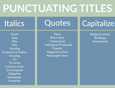 Do Poem Titles Go in Quotes? A Formatting Guide for Writers