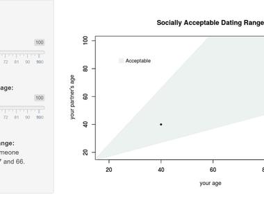 What Is the Dating Age Rule? Understanding the 50% + 7 Formula