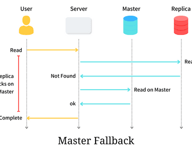 Read-After-Write Consistency - What It Means &amp; Why It Matters