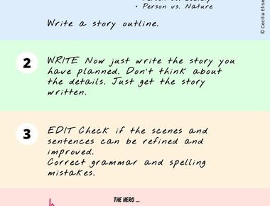 Tips For Writing Short Stories