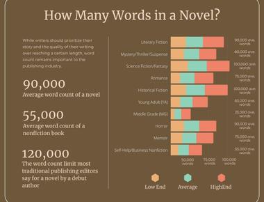 How Many Words Are in a Memoir? Word Count Guidelines