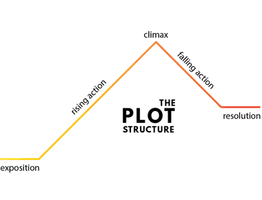 Structure Of A Novel