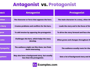 What Is the Function of an Antagonist? Understanding Story Conflict