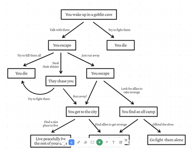 How To Write A Choose Your Own Adventure